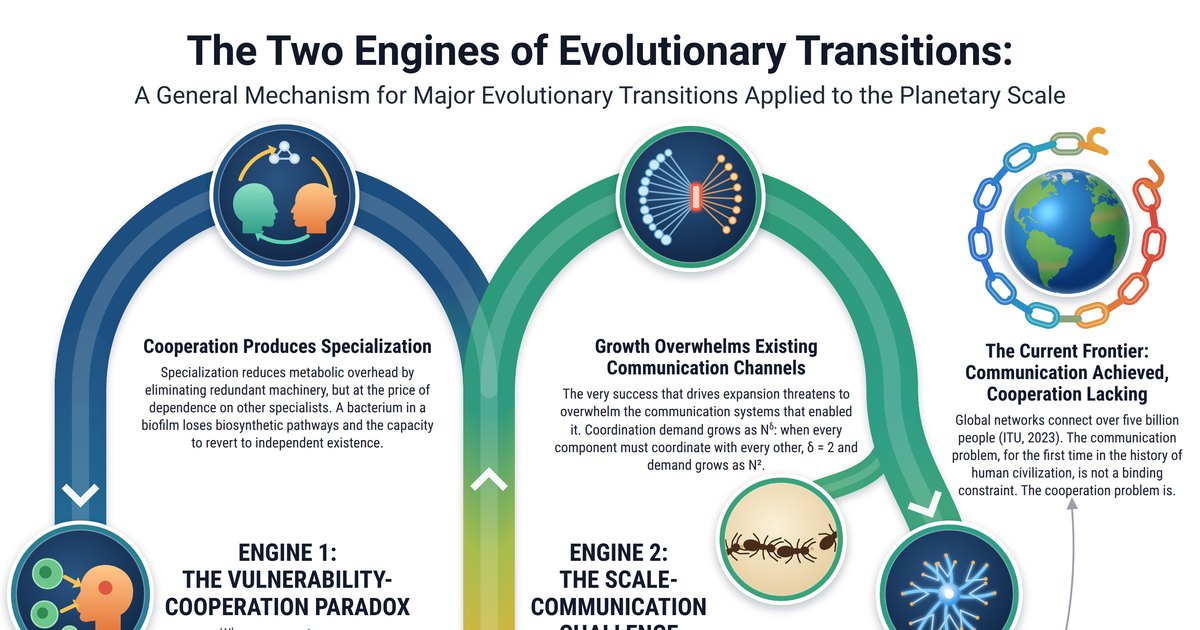 The Two Engines on one page